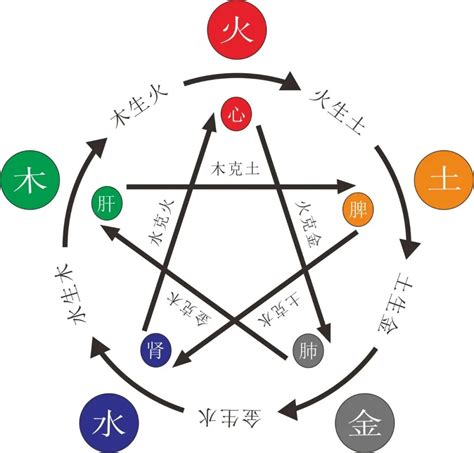 八字 火多|八字中的五行火该如何理解 八字五行火旺的人忌讳什么